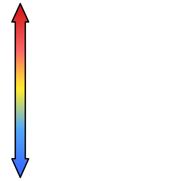 Temperature weather rating scale